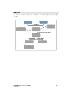 Data Flow 
Include a data flow chart that illustrates how data flow from collection through reporting. See 
example.