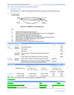 Eurocode Deflection Limits for Facades | PDF | Economic Sectors ...