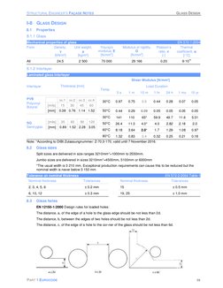 Eurocode Deflection Limits for Facades | PDF | Economic Sectors ...