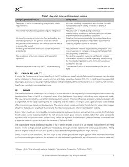 FALCON USER’S GUIDE 
 
 
 
© Space Exploration Technologies Corp. All rights reserved. 
3 
 
Table 1-1: Key safety features o