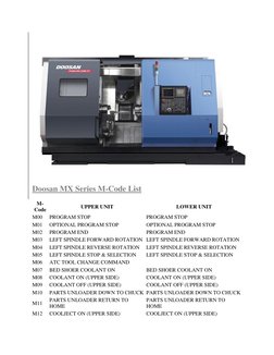 Doosan MX Series M-Code Reference | PDF | Manufactured Goods | Equipment
