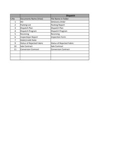 Dispatch Container List Dispatch Document Checklist Overview | PDF