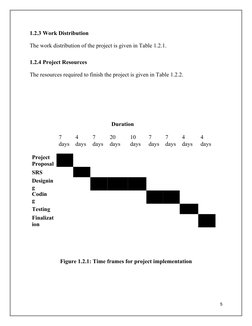 1.2.3 Work Distribution
The work distribution of the project is given in Table 1.2.1.
1.2.4 Project Resources
The resources r