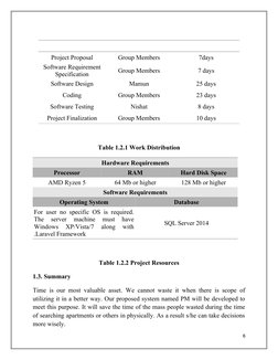 Project Proposal
Group Members
7days
Software Requirement
Specification
Group Members
7 days
Software Design
Mamun
25 days
Co