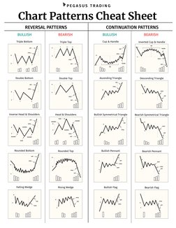 REVERSAL PATTERNS
BULLISH
Triple Bottom
Triple Top
Cup & Handle
Inverted Cup & Handle
Ascending Triangle
Descending Triangle