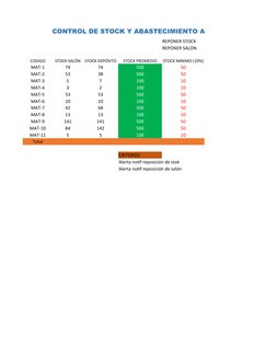 CONTROL DE STOCK Y ABASTECIMIENTO A SALÓN
REPONER STOCK
REPONER SALON
CODIGO
STOCK SALÓN
STOCK DEPÓSITO
STOCK PROMEDIO
STOCK