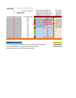 ENTO A SALÓN
5
1
STOCK DE SEGURIDAD (10%)
P.R. STOCK (20%)
ALERTA STOCK
NOTIF. STOCK
ALERTA SALON
50
100
OK
50
100
REPONER ST