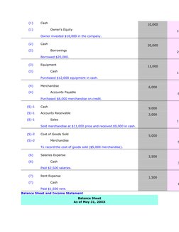 (1)
Cash
10,000
(1)
 
Owner's Equity
 
10
Owner invested $10,000 in the company. 
 
 
(2)
Cash
20,000
(2)
 
Borrowings
 
20
B