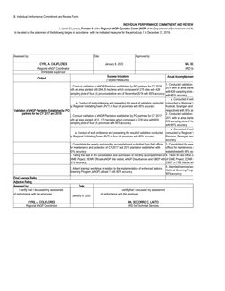 B. Individual Performance Commitment and Review Form
INDIVIDUAL PERFORMANCE COMMITMENT AND REVIEW FORM
 to be rated on the at