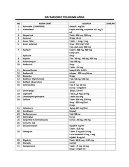 DAFTAR OBAT POLIKLINIK ANAK
NO
NAMA OBAT
SEDIAAN 
JUMLAH
1
Adrenalin (EPINEFRIN)
Ampul 1 mg/mL
2
Albendazol 
Kaplet 400 mg, s