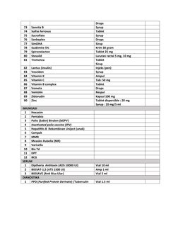 Drops 
73
Sanvita B
Syrup 
74
Sulfas ferrosus 
Tablet 
75
Sucralfate
Syrup 
76
Sanbeplex 
Drops 
77
SimDHA
Sirup 
78
Scabimit