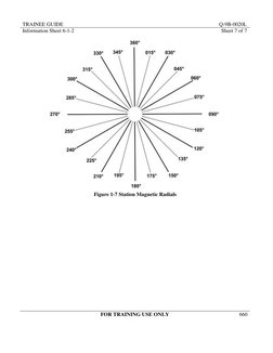 TRAINEE GUIDE 
Q-9B-0020L 
660 
FOR TRAINING USE ONLY 
 
 
Information Sheet 6-1-2 
Sheet 7 of 7 
 
 
 
Figure 1-7 Station Ma