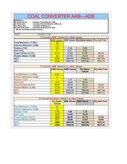 COAL CONVERTER ARB↔ADB
DATE
1/30/2021 7:04
ADB Values ARB Values Dry Basis values
Dry Ash Free 
Total Moisture  ( %TM )
39
In