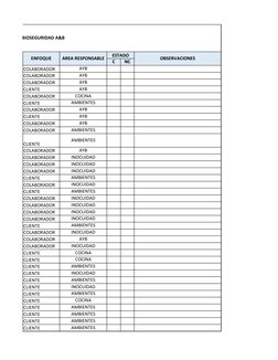 CHEQUEO BIOSEGURIDAD A&B
ENFOQUE
AREA RESPONSABLE
ESTADO
OBSERVACIONES
C
NC
COLABORADOR
AYB
COLABORADOR
AYB
COLABORADOR
AYB
C