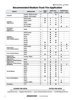 Bridgestone Truck Tire DataBook | PDF | Tire | Fuel Economy In