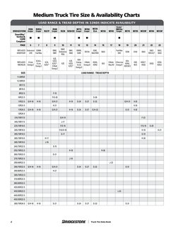 Bridgestone Truck Tire DataBook | PDF | Tire | Fuel Economy In