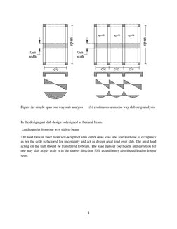 Solid Slab Design and Analysis Guide | PDF