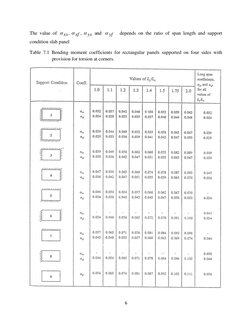 Solid Slab Design and Analysis Guide | PDF