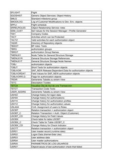 SFLIGHT
Flight
SGOSHIST
Generic Object Services: Object History
SMLG
Standard milestone group
SMODILOG
SPFLI
Flight schedule