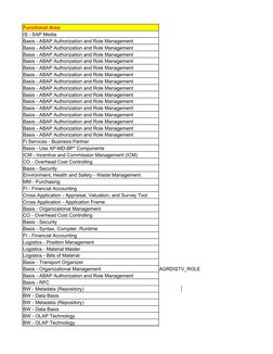 Functional Area
IS - SAP Media
Basis - ABAP Authorization and Role Management
Basis - ABAP Authorization and Role Management