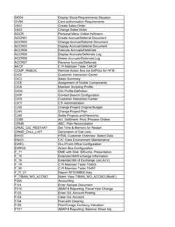 MD04
Display Stock/Requirements Situation
OV9A
VA01
Create Sales Order
VA02
Change Sales Order
ACCR
Personal Menu Volker Hofm