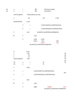 Ho
u
≤
305
disminuyo o igualo
Ha
u
>
305
incremento 
nivel de significa
0.05 prueba de una cola
n
20
19 T
1.729
VALOR CRITICO