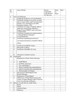 Bank Branch Audit Checklist Guide | PDF | Verification And Validation ...