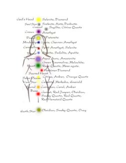 12 Point Chakra System