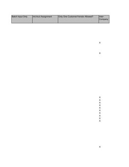 Batch Input Only
Init.Acct Assignment
Only One Customer/Vendor Allowed?
Inter-
Company
X
X
X
X
X
X
X
X
X
X
X
X
X
