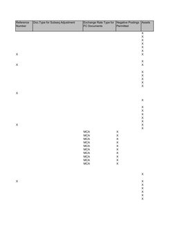 Reference 
Number
Doc.Type for Subseq.Adjustment
Exchange Rate Type for 
FC Documents
Negative Postings 
Permitted
Assets
X
X