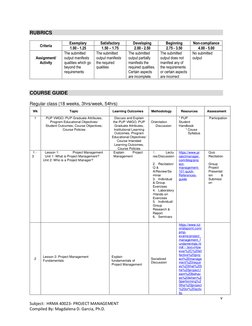 Project Management Course Syllabus | PDF | Project Management | Business