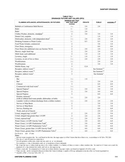 UPC Table 702.1: DFU Values | PDF | Shower | Sanitation