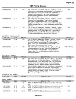 September 2019
Revision 3.2
REP Piping Classes
V02BN6309401
3 - 4
300
CS, ASTM A216 Grade WCB,Ball Valve, Top Entry, Unibody,