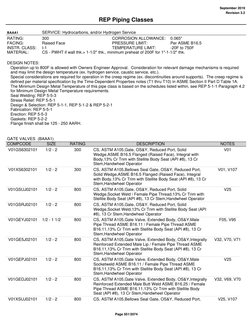 September 2019
Revision 3.2
REP Piping Classes
BAAA1
SERVICE: Hydrocarbons, and/or Hydrogen Service
RATING:
300
CORROSION ALL