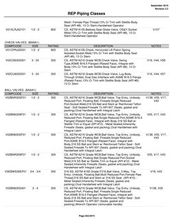 September 2019
Revision 3.2
REP Piping Classes
Weld / Female Pipe Thread,13% Cr Trim with Stellite Body
Seat (API #8), 13 Cr