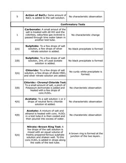 Lead Nitrate Salt Analysis Techniques | PDF | Salt (Chemistry) | Ammonium