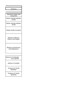 Lead Nitrate Salt Analysis Techniques | PDF | Salt (Chemistry) | Ammonium