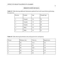 EFFECT OF WEIGHT ON SPEED OF A RUNNER 
4 
PRESENTATION OF DATA  
 
Table #1: ​Table showing additional information gathered