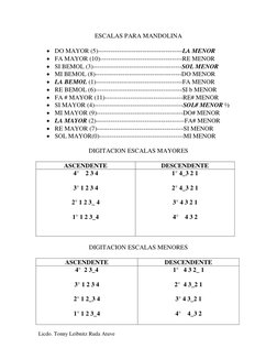 Licdo. Tonny Leibnitz Ruda Atuve 
 
ESCALAS PARA MANDOLINA 
 
 DO MAYOR (5)----------------------------------------LA MENOR