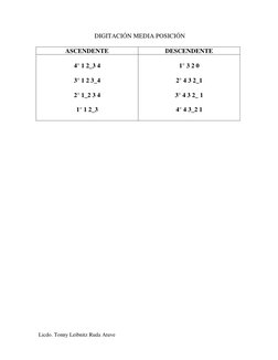 Licdo. Tonny Leibnitz Ruda Atuve 
 
 DIGITACIÓN MEDIA POSICIÓN 
 
ASCENDENTE 
DESCENDENTE 
 
4° 1 2_3 4 
 
3° 1 2 3_4 
 
2° 1