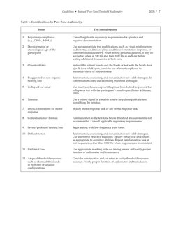 ASHA Guidelines for Pure-Tone Audiometry | PDF | Hearing Loss | Otology