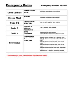 Emergency Codes Overview for Hospitals | PDF | Emergency Department ...