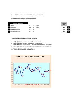 V.
RESULTADOS PSICOMETRICOS DEL MCMI-II  
5.1 CUADRO DE DATOS DE DISTORSION 
Escalas de Validez
PUNTAJE
V Validez
0
=
Válido
