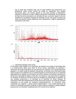 que la masa sea constante hace que la carga también sea proporcional a la
aceleración.  Estos  envían  formas  de  ondas  en