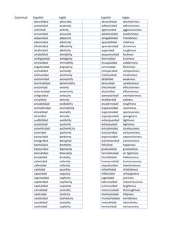 Columna1
Español
Inglés
Español
Ingles
 absurdidad
 absurdity
 absolutidad
 absoluteness
 acetosidad
 acetosity
 adhesividad