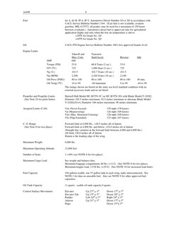 A4SW 
8 
Fuel 
Jet A, Jet B, JP-4, JP-5, Automotive Diesel Number 1D or 2D in accordance with  
 
UACL Service Bulletin Numbe