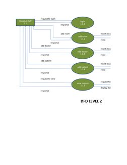 Level 1 DFD for Hospital Management | PDF