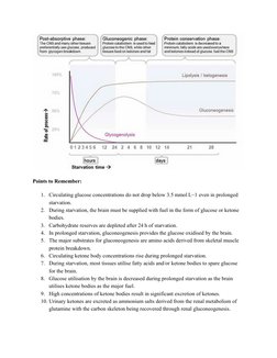 Points to Remember: 
1. Circulating glucose concentrations do not drop below 3.5 mmol L−1 even in prolonged 
starvation.
2. D