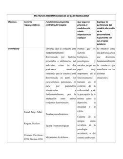 MATRIZ DE RESUMEN MODELOS DE LA PERSONALIDAD
Modelos
Autores 
representativos
Fundamentos/aspectos 
centrales del modelo
Que