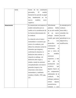 Kelly
Teoría  de  los  constructos
personales,
 
El
 
modelo
humanista ha ejercido un papel
muy  fundamental  en  los
nuevos